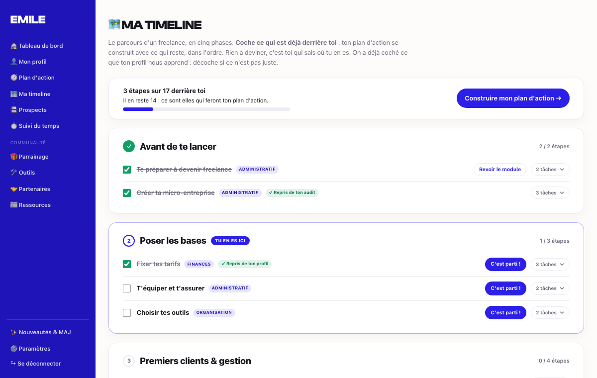 La timeline dans l'espace Emile : « 3 étapes sur 17 derrière toi », le bouton « Construire mon plan d'action », la phase « Avant de te lancer » terminée avec une étape reprise de l'audit, et la phase « Poser les bases » marquée « Tu en es ici » avec ses modules « C'est parti ! »
