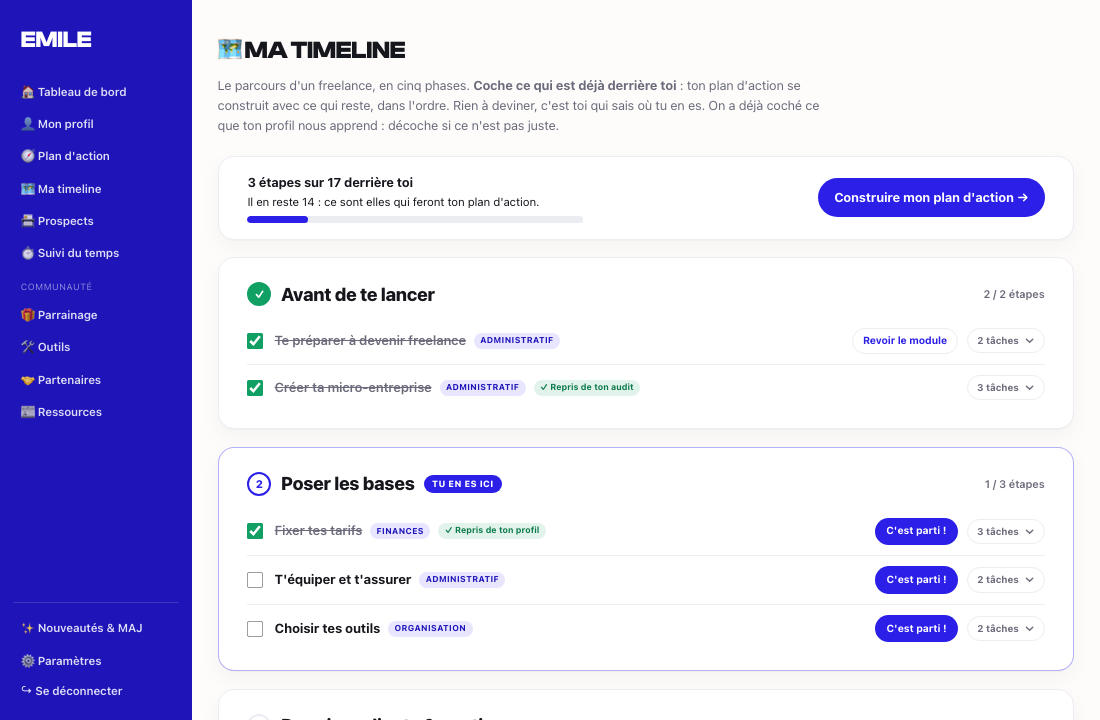 La timeline : cinq phases, les étapes déjà faites cochées d'avance, et la phase en cours